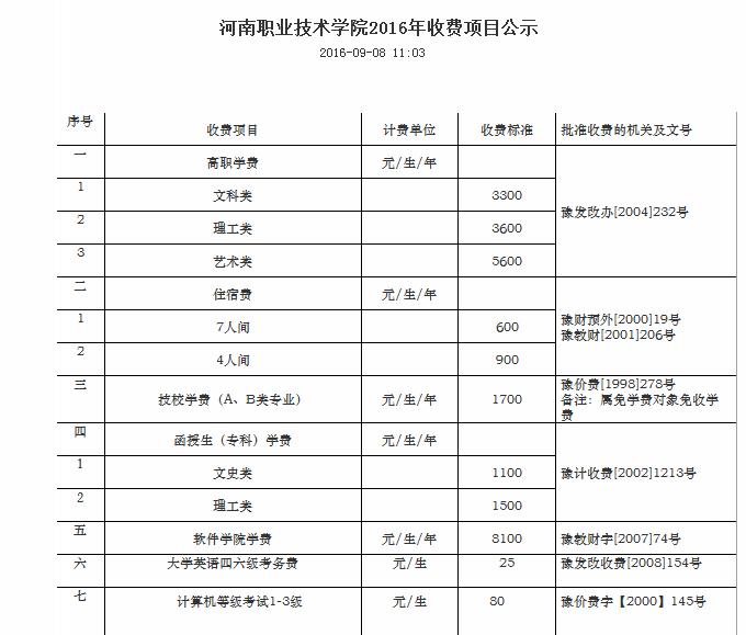 河南职业技术学院2016年收费项目公示